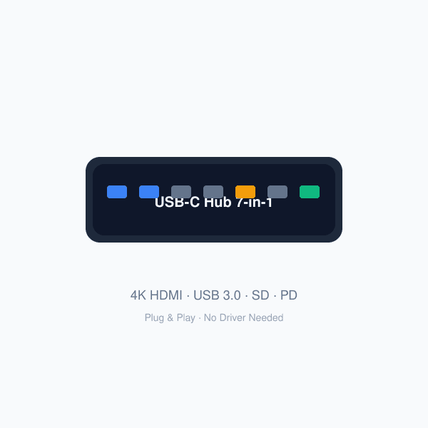 هاب USB-C سبعة في واحد للحاسوب